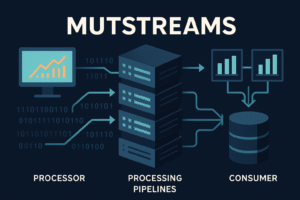 muststream